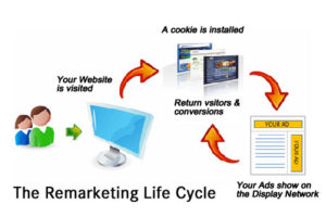 What Is Remarketing Strategy 